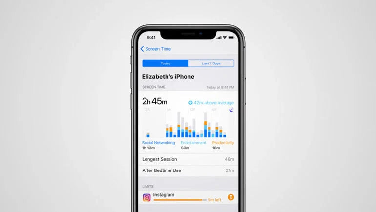 iOS 12: Utilizarea functiilor Screen Time si Parental Control