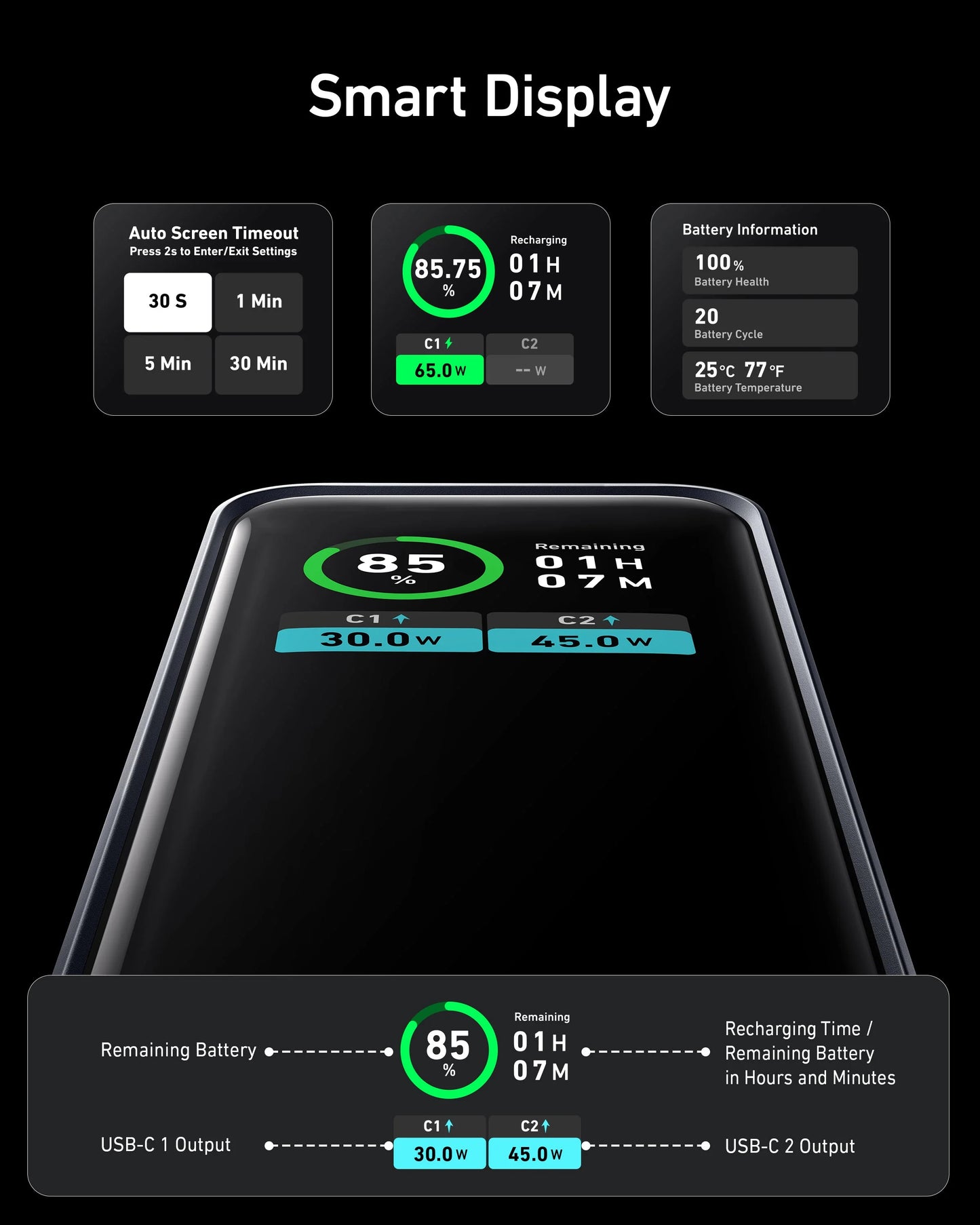 Resigilat: Baterie externa Anker Prime 12000 mAh 130W Negru - iSTYLE RO