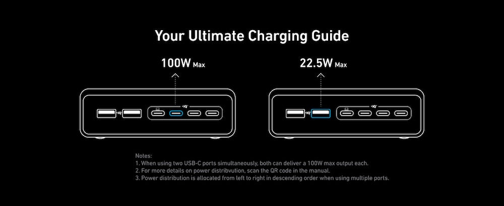 Adaptor priza Anker Prime 200W 4x USB-C Fast Charge 2X USB-A GaN USB-C PD Negru - iSTYLE RO