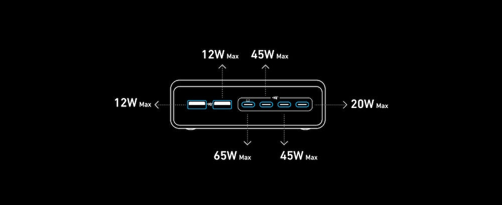 Adaptor priza Anker Prime 200W 4x USB-C Fast Charge 2X USB-A GaN USB-C PD Negru - iSTYLE RO