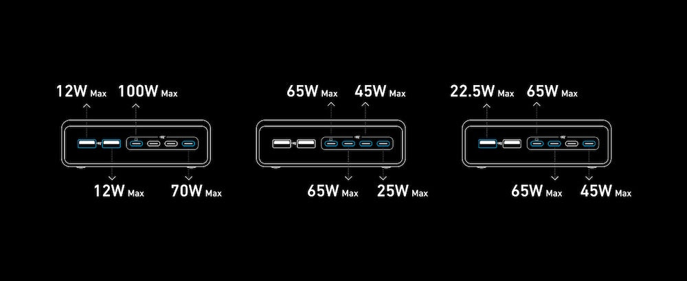 Adaptor priza Anker Prime 200W 4x USB-C Fast Charge 2X USB-A GaN USB-C PD Negru - iSTYLE RO