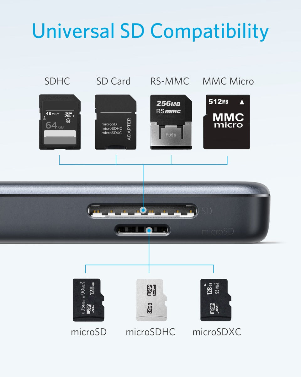 Hub Anker Premium 5-in-1 USB-C - iSTYLE RO