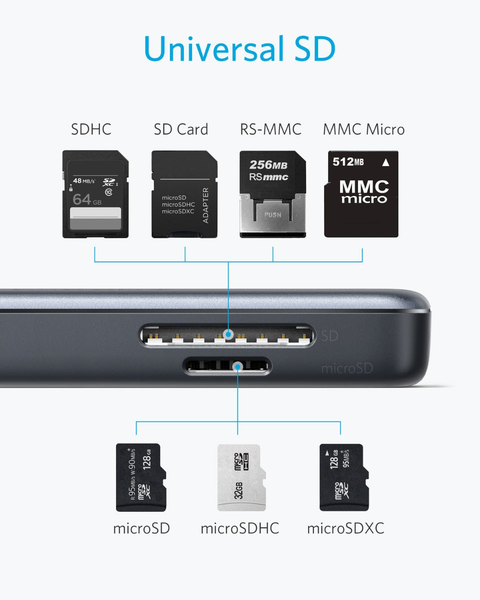 Hub Anker Premium 5-in-1 USB-C - iSTYLE RO