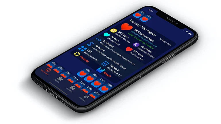 Heart Analyzer - o aplicatie pentru frecventa cardiaca detaliata