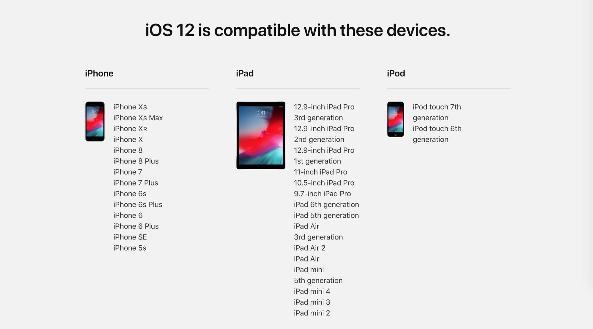 lista dispozitive compatibile iOS 12