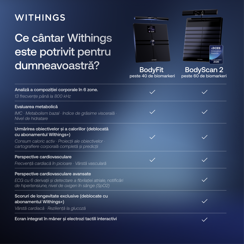 Cântar inteligent Withings BodyScan 2, Negru