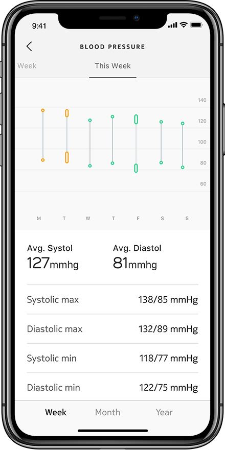 Tensiometru Withings BPM Connect - iSTYLE RO