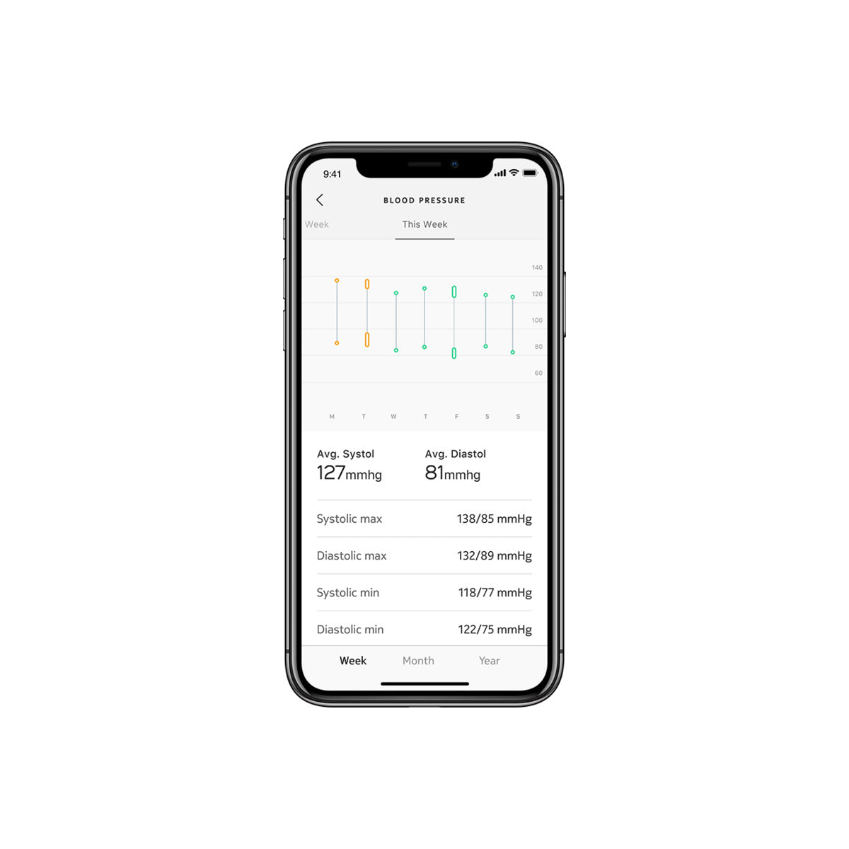 Tensiometru Withings BPM Connect - iSTYLE RO