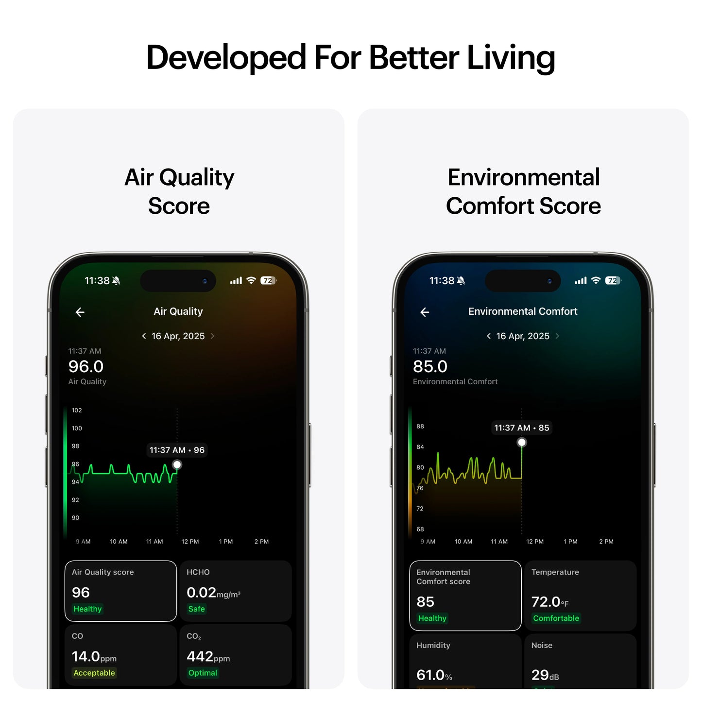 Ultrahuman Home – Sistem de Monitorizare a Sănătății