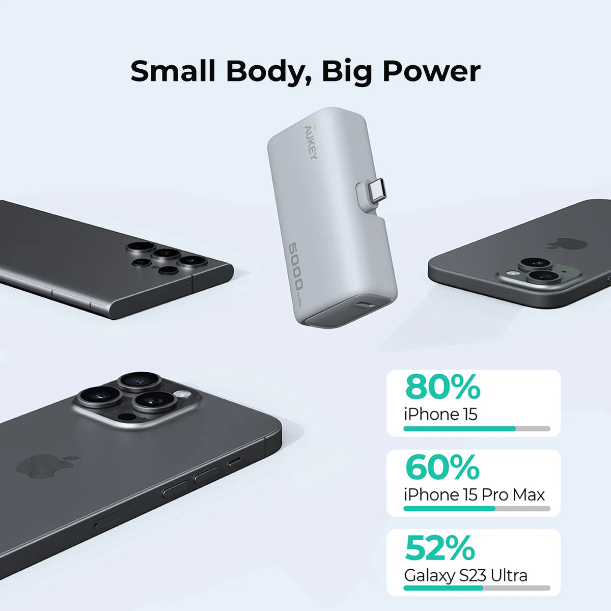 Baterie externa AUKEY Spark Mini, 5000 mAh, USB-C, Gri