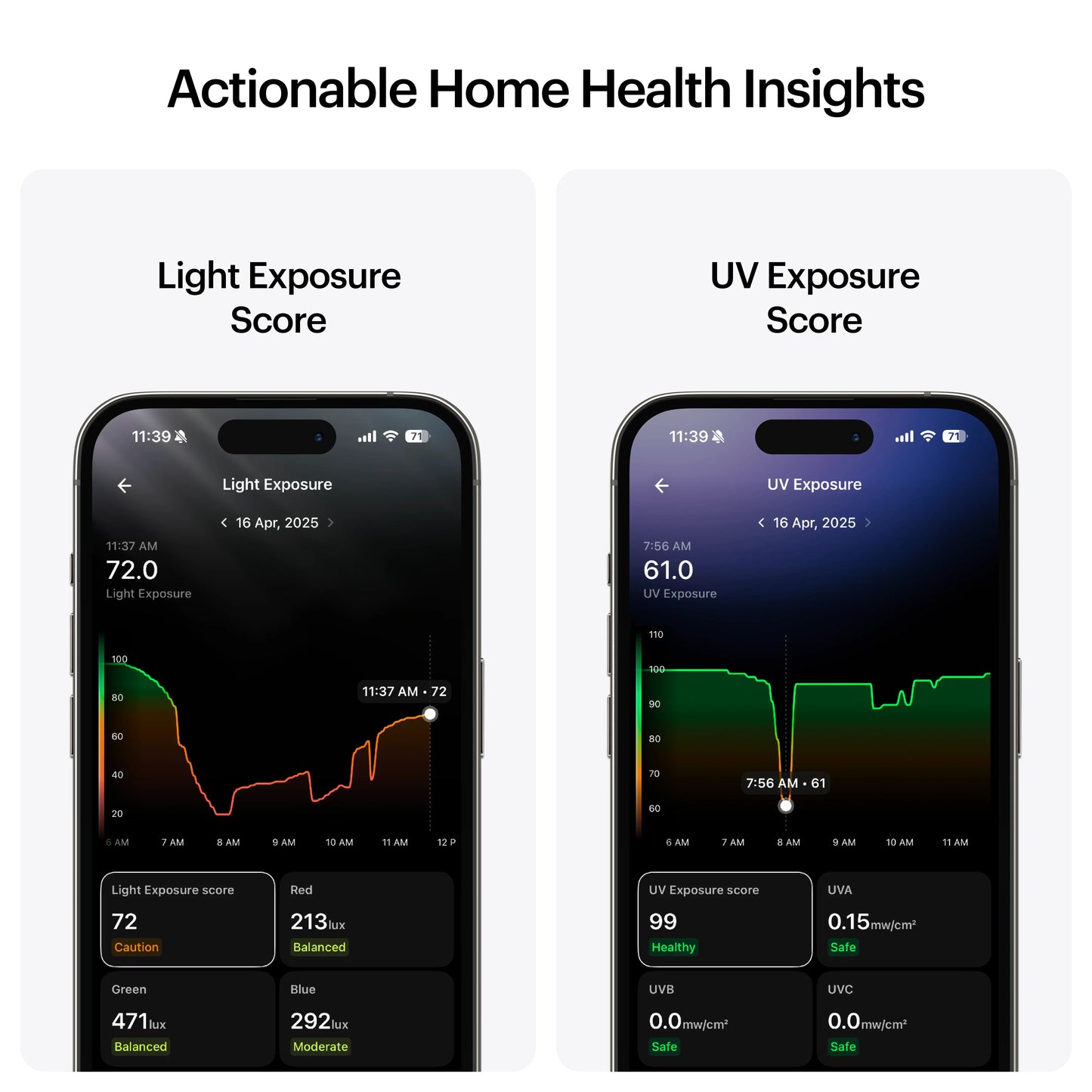 Ultrahuman Home – Sistem de Monitorizare a Sănătății