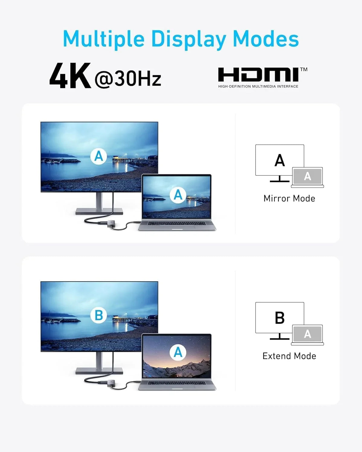 Adaptor Hub Anker USB-C 5-in-1 HDMI 4K@30Hz PD 90W Gri