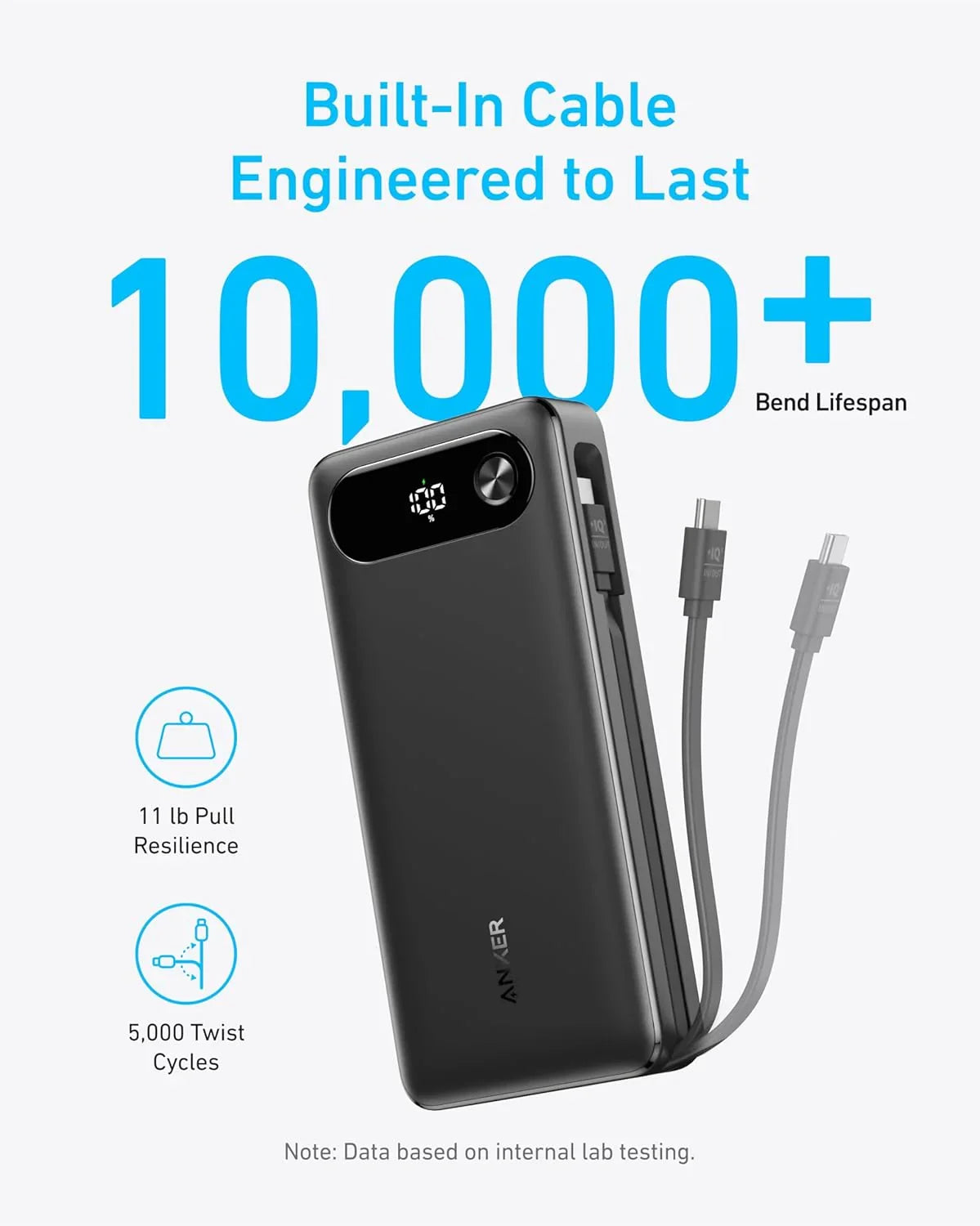 Baterie externa Anker Powercore 20000 mAh 87W cablu USB-C Negru