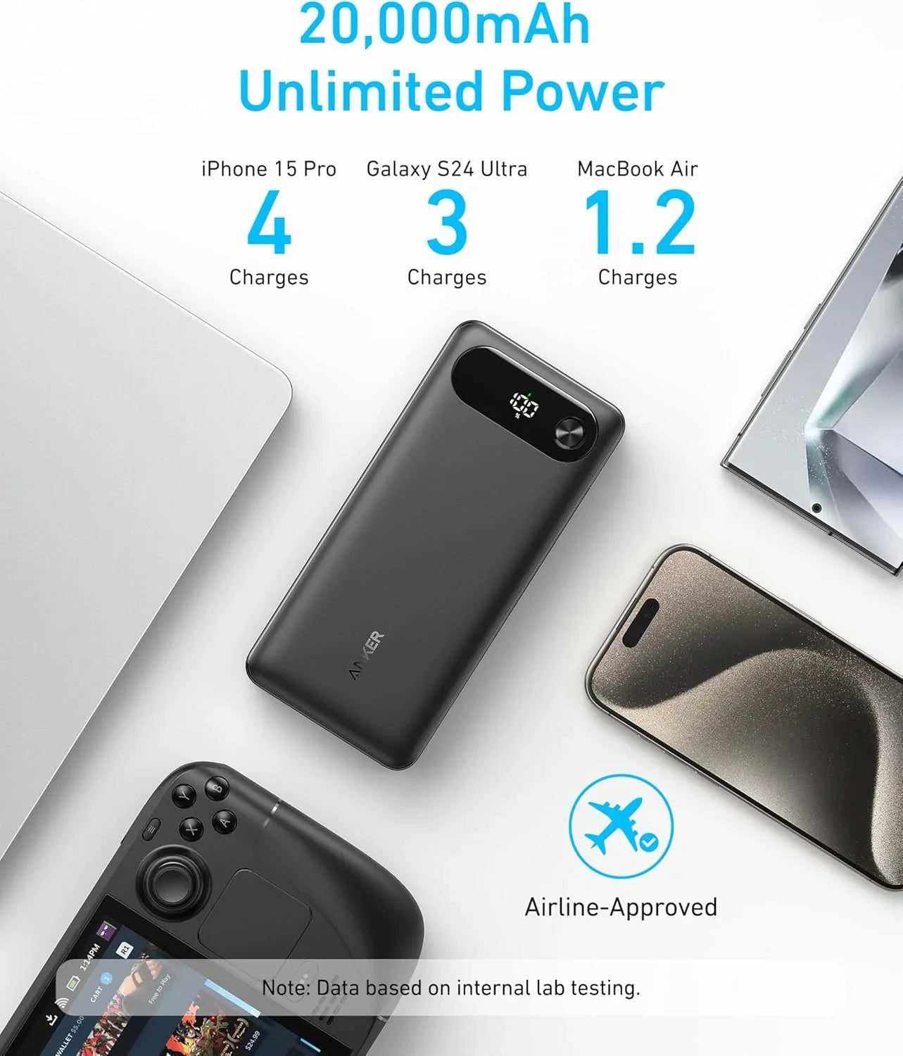 Baterie externa Anker Powercore 20000 mAh 87W cablu USB-C Negru