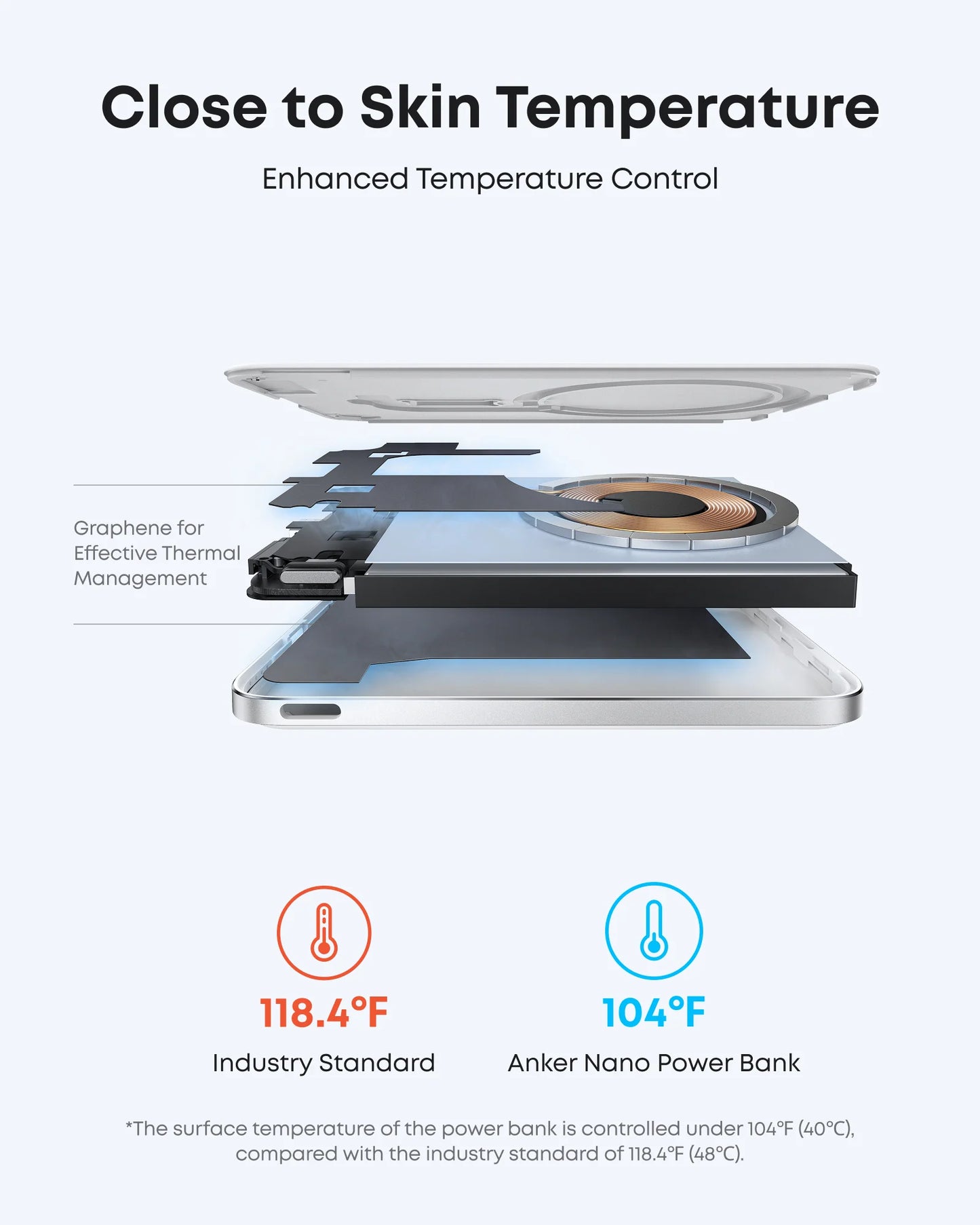 Baterie externa wireless Anker Nano MagSafe, 5.000 mAh, Ultra-Slim, 15W, Alb