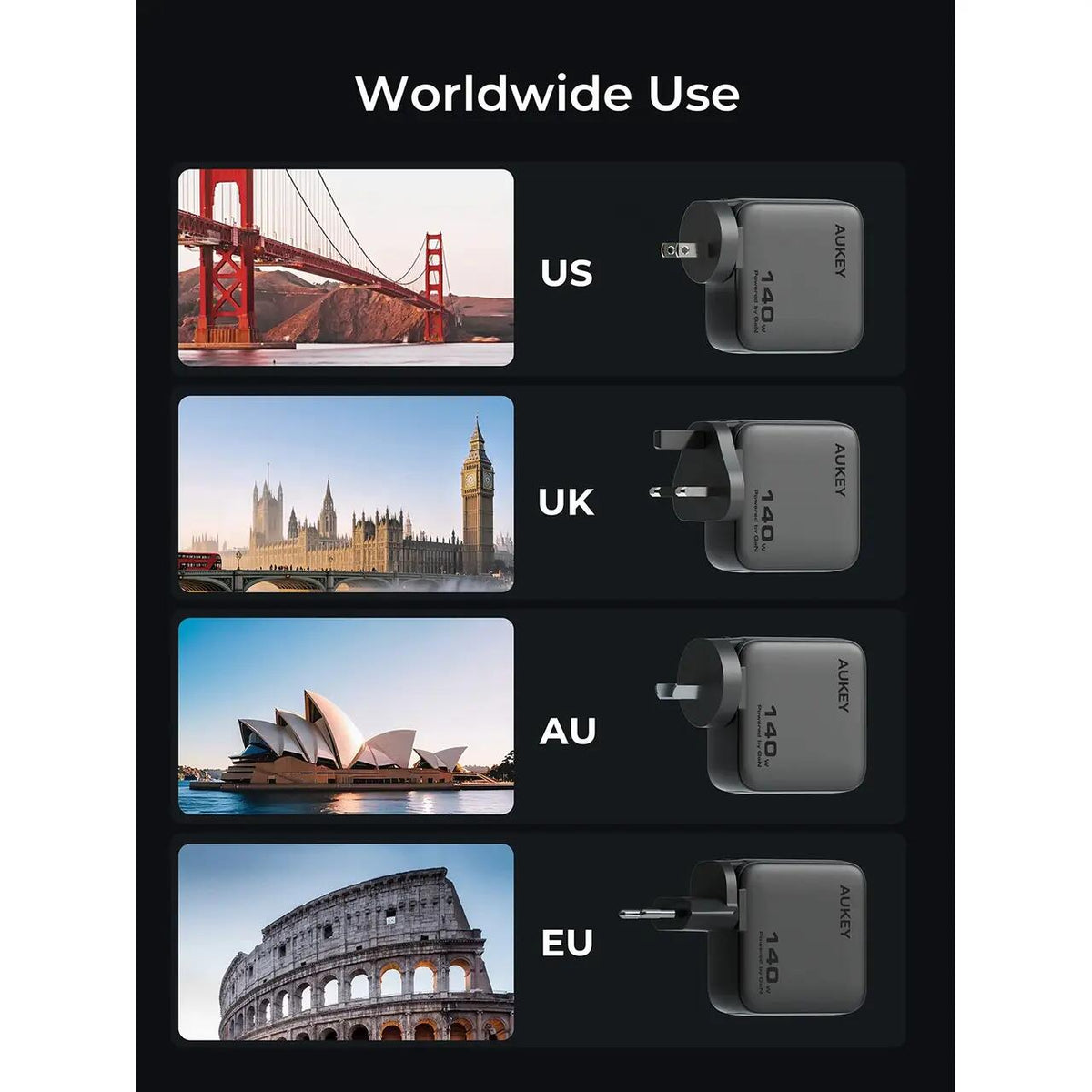 Adaptor priza AUKEY cu afisaj inteligent, GaN, 150W, Gri
