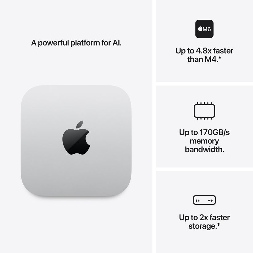 Mac Mini, procesor Apple M6, 12 nuclee CPU si 12 nuclee GPU, 16GB, 512GB SSD