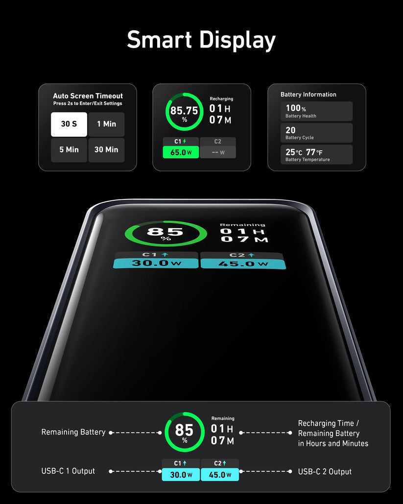 Resigilat: Baterie externa Anker Prime 12000 mAh 130W Negru - iSTYLE RO