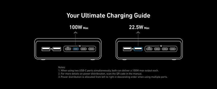 Adaptor priza Anker Prime 200W 4x USB-C Fast Charge 2X USB-A GaN USB-C PD Negru - iSTYLE RO