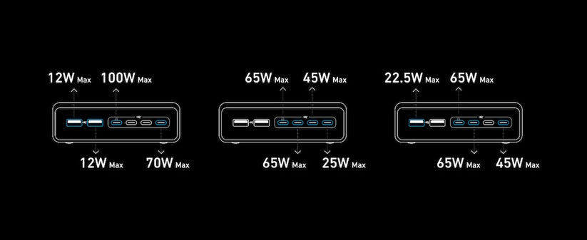 Adaptor priza Anker Prime 200W 4x USB-C Fast Charge 2X USB-A GaN USB-C PD Negru - iSTYLE RO
