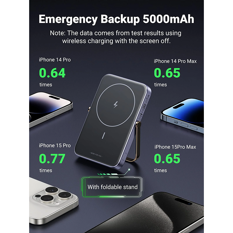 Baterie externa UGREEN UNO Magnetic, 5000mAh, 20W, PD+FQI, USB-C, Gri
